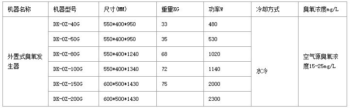 外置式臭氧（yǎng）發（fā）生器