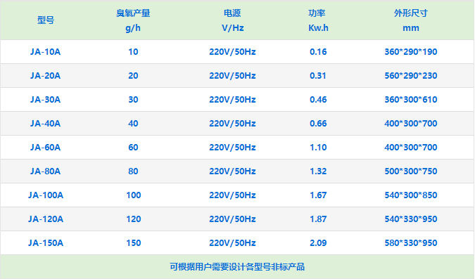 移（yí）動式空（kōng）氣消毒臭氧發生器