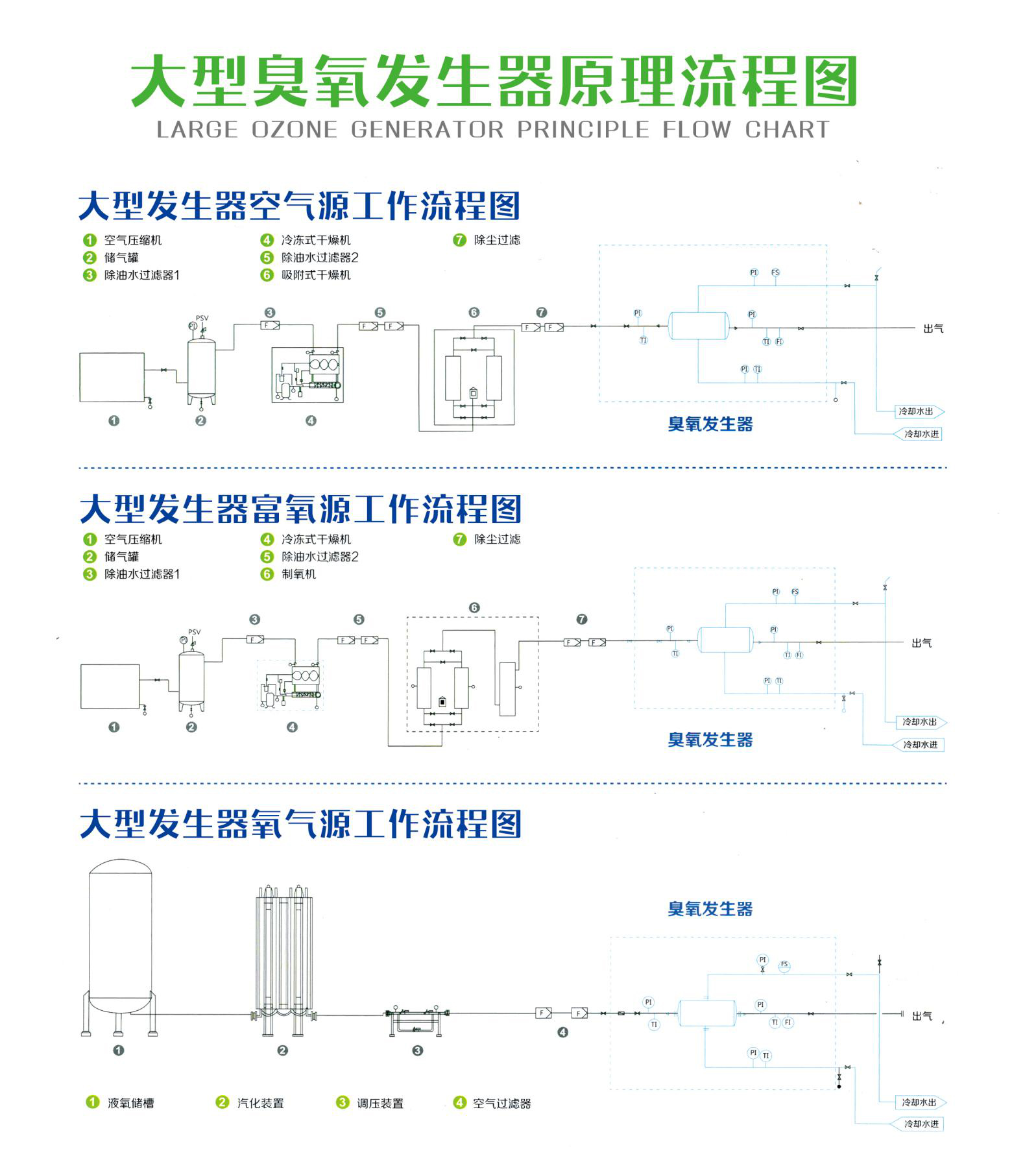 大型臭氧發（fā）生（shēng）器