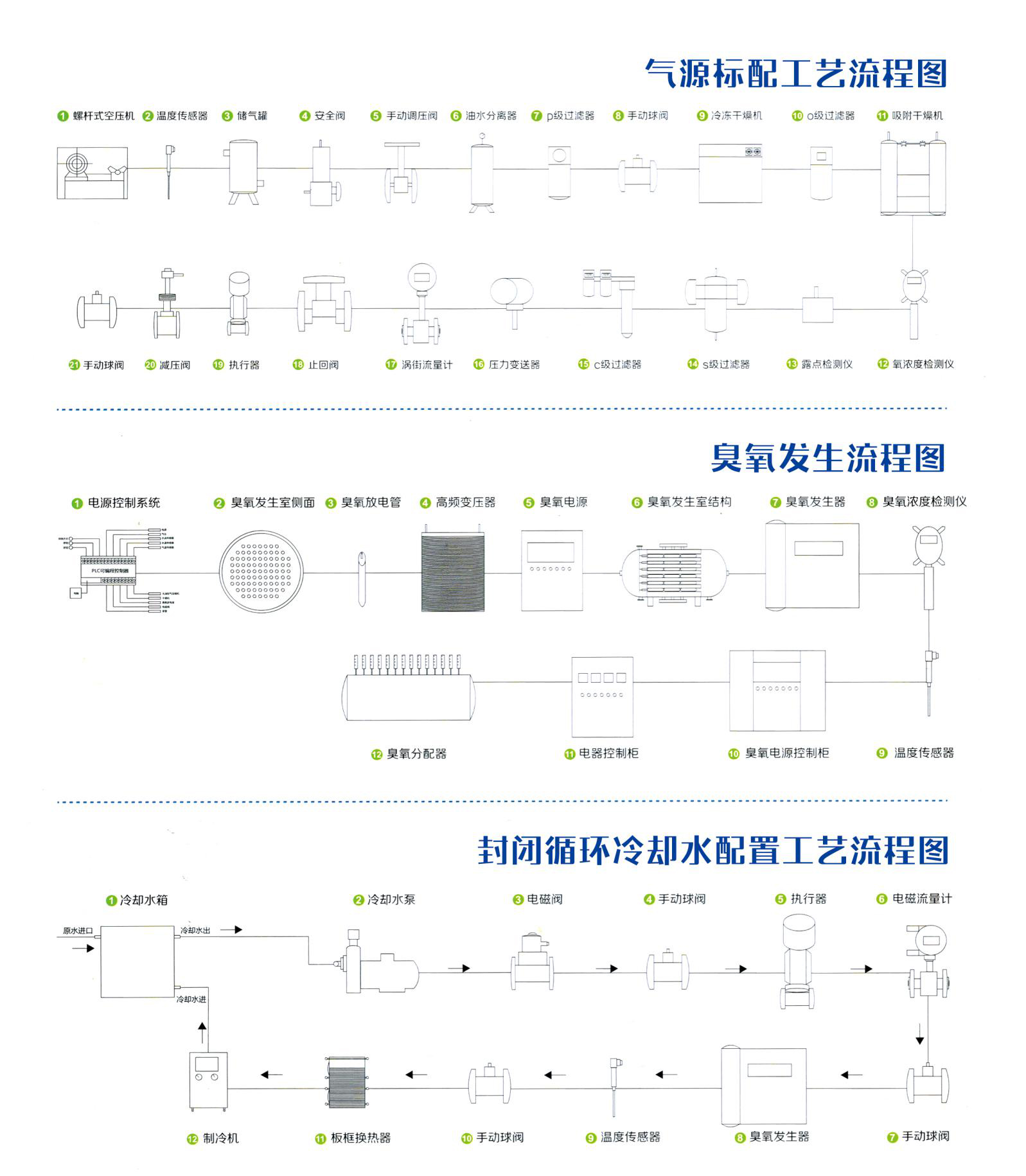 大型臭（chòu）氧發生器廠家