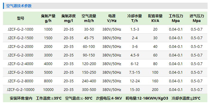 徐州大型臭氧發生（shēng）器（qì）