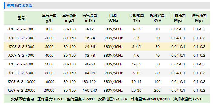 大型（xíng）臭氧發生器