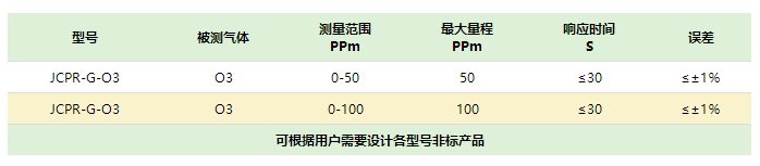 智能（néng）數顯臭氧檢（jiǎn）測儀